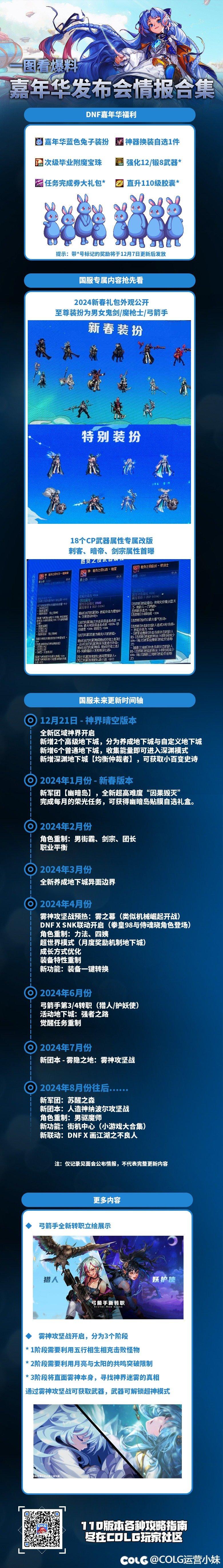 DNF2024更新计划是什么