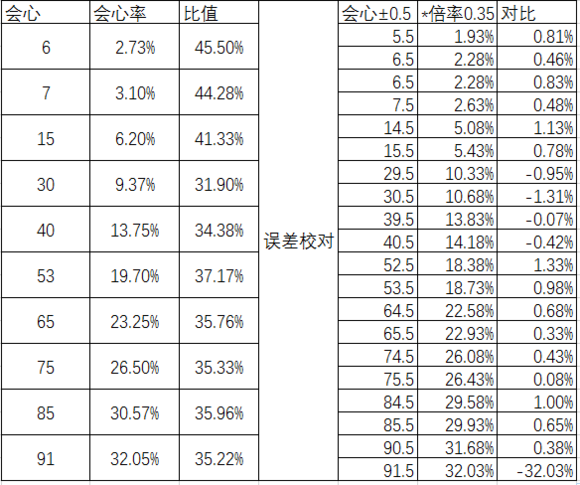 崩坏3会心和暴击率有什么关系会心暴击率攻略