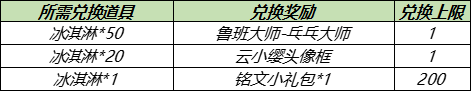 王者荣耀夏日商店兑换永久皮肤活动