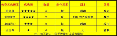 攻城掠地198副本平民黄色御宝深度解析