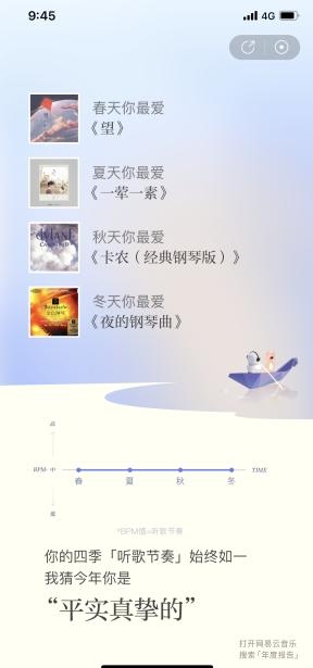 网易云音乐2021年度听歌报告查看教程