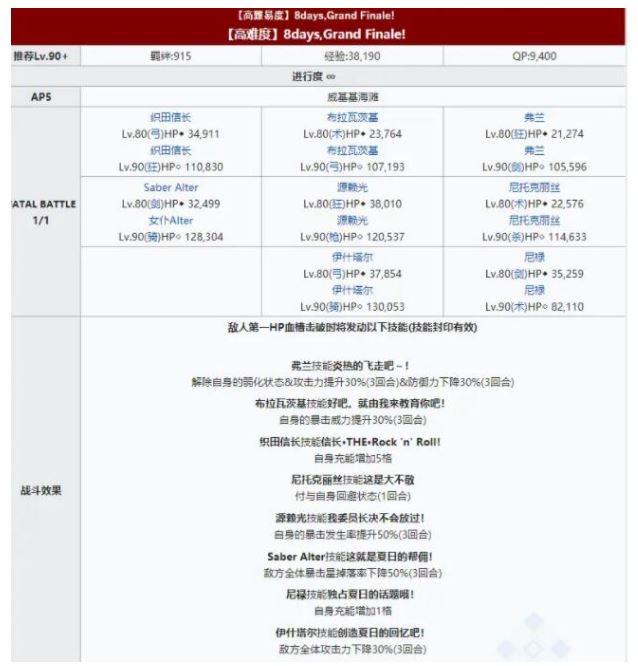 FGO泳装三期复刻高难本打法攻略一览