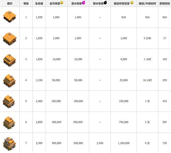 部落冲突官方正版