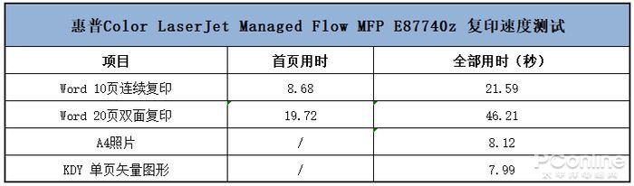 PConline2023智臻科技奖年度优秀设计：惠普管理型A3彩色复合机E87740z