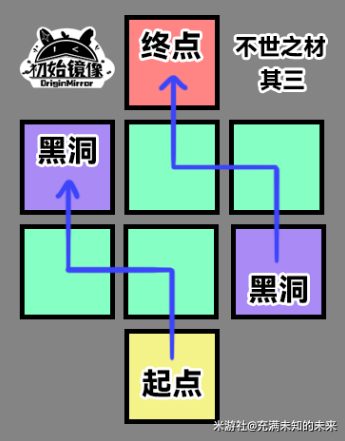 崩坏星穹铁道不世之材解密攻略大全不世之材全部解谜图文流程