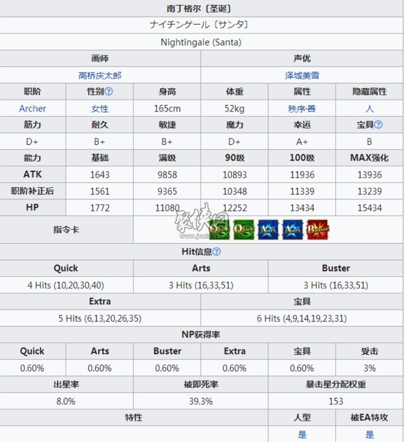 fgo圣诞南丁强度测评！弓阶南丁技能宝具分析