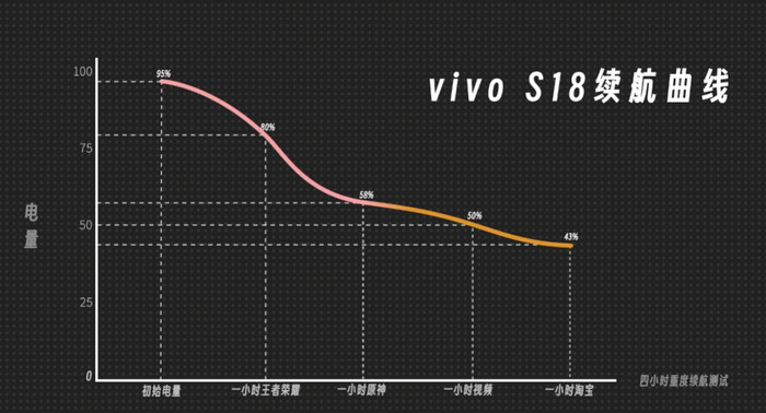 vivoS18上手评测：让东方美学锦上添花