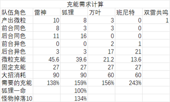 原神八重神子属性选择