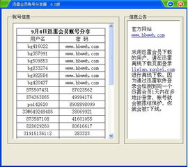 迅雷账号共享吧迅雷会员账号分享吧谁有迅雷会员可以分享一下吗