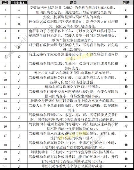 打工生活模拟器科目四答案大全科目四考试题目答案总汇