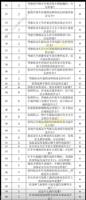 打工生活模拟器科目四答案大全科目四考试题目答案总汇