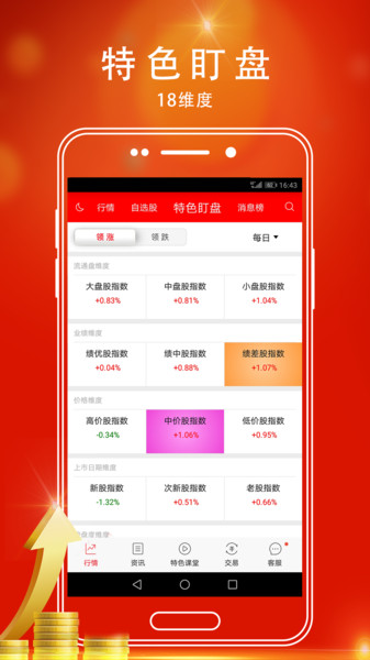 指南针股票 v