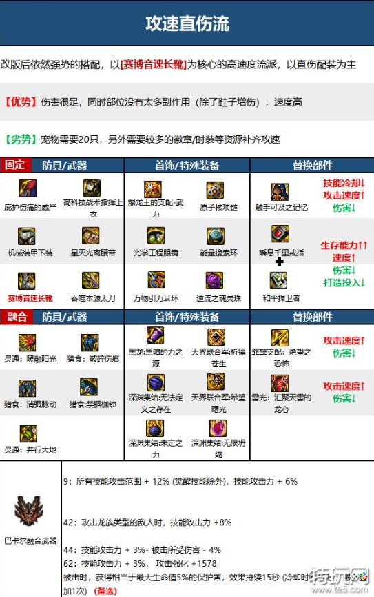 DNF龙骑士装备怎么搭配DNF龙骑士110级最强毕业装