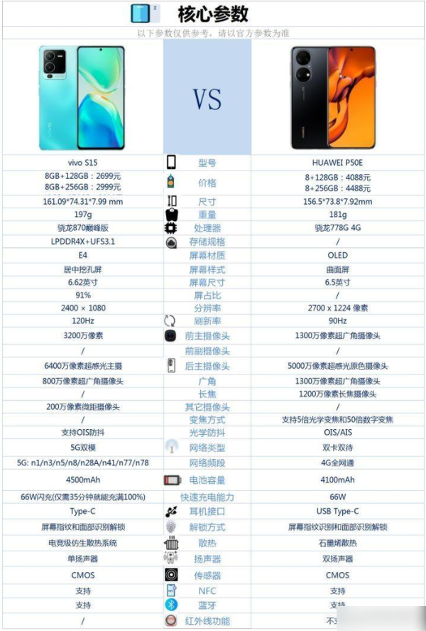 vivos15和华为p50E哪个好