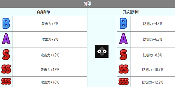 第七史诗札哈角色介绍