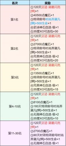 5000元金条等你赢魔域手游潮人赛火热启动中