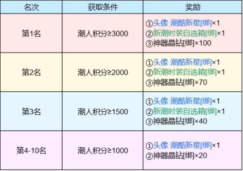 5000元金条等你赢魔域手游潮人赛火热启动中