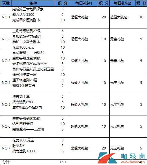 长安幻世绘鸿蒙晶石兑换传说攻略