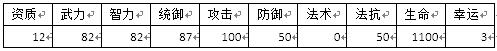 群战三国刘备怎么样刘备技能属性介绍