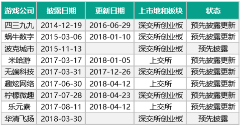 为何多个中大型游戏公司把港股当成了“续命稻草