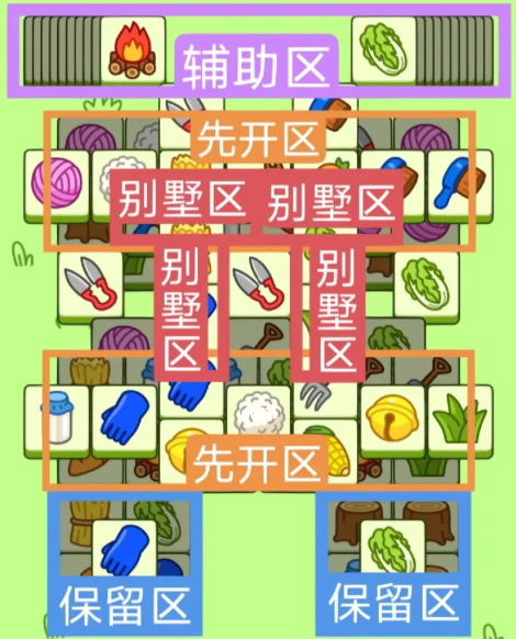 羊了个羊2.10号详细通关攻略2月10日羊羊大世界最新通关教程