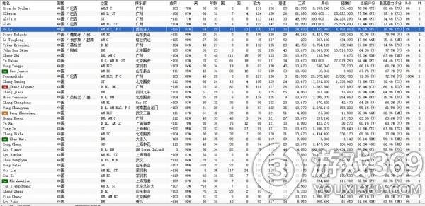 足球经理2022妖人足球经理2022妖人推荐