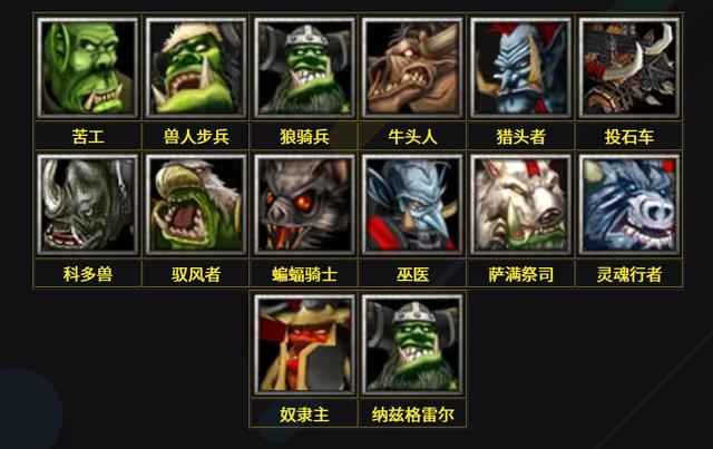 warcraftiii，战争之巅魔兽三种族大全