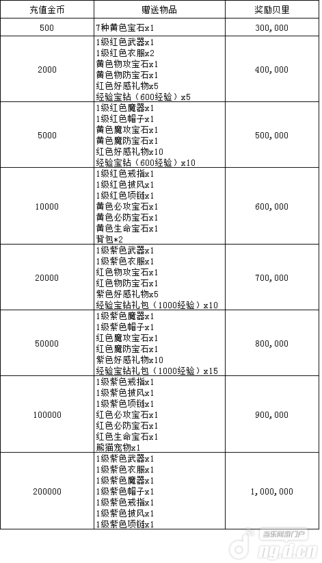 热血海贼王双服来袭，贯彻绝对的正义