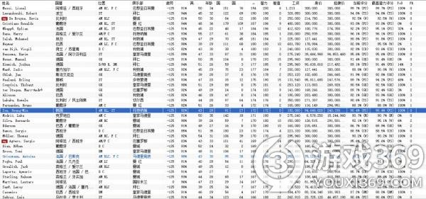 足球经理2022妖人足球经理2022妖人推荐