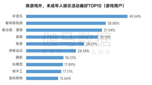 2023未保进展报告:游戏偏好位居第六未成年消费进一步降低