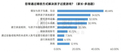 2023未保进展报告:游戏偏好位居第六未成年消费进一步降低