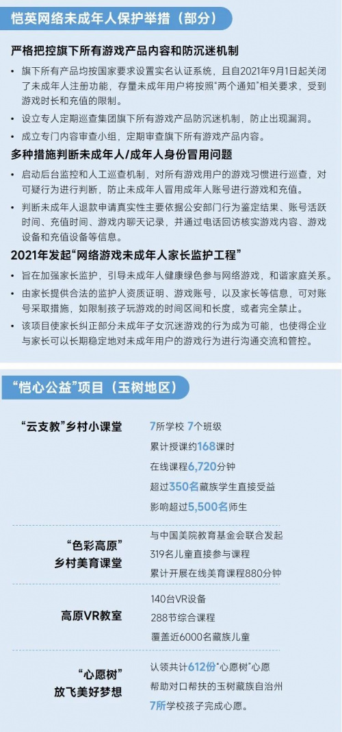 2023未保进展报告:游戏偏好位居第六未成年消费进一步降低