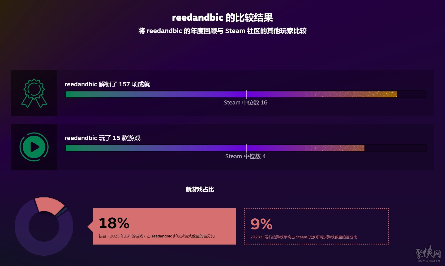 steam2023年度回顾在哪看2023steam年度回顾页面链接