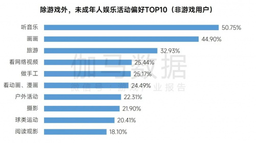 2023未保进展报告:游戏偏好位居第六未成年消费进一步降低