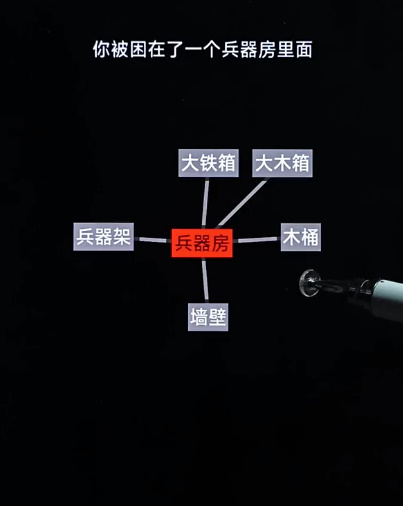 文字地牢神秘部落通关攻略