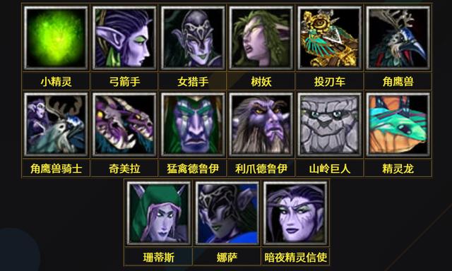 warcraftiii，战争之巅魔兽三种族大全