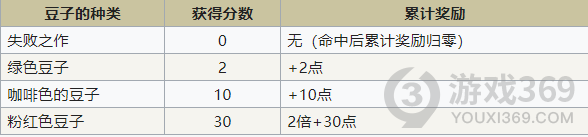 符文工房4春季事件汇总符文工房4特别版春季事件日历表