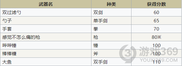 符文工房4春季事件汇总符文工房4特别版春季事件日历表