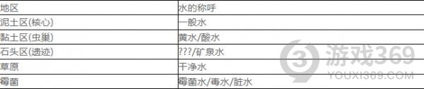 地心护核者哪个区域鱼多地心护核者钓鱼区域推荐