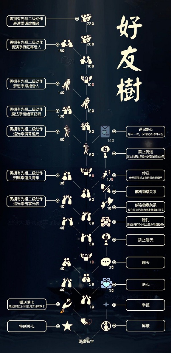 光遇好友树兑换图有哪些物资好友树兑换图物资指南与推荐