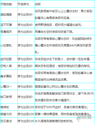 倩女幽魂手游刀客天赋技能加点推荐-刀客天赋技能怎么加点