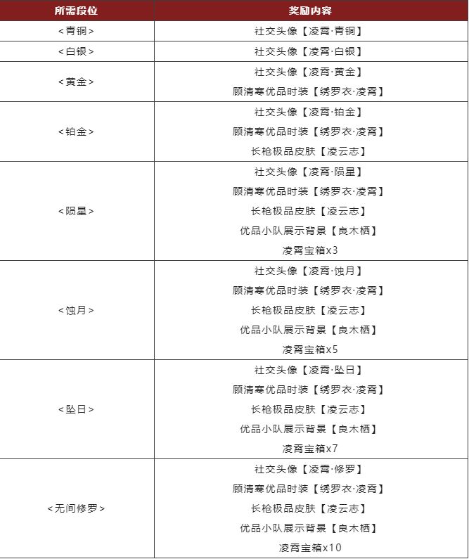 永劫无间凌霄赛季结算奖励是什么