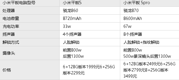 小米平板5Pro和小米平板5有什么区别小米平板5上手测评