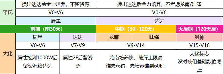 我本千金手游