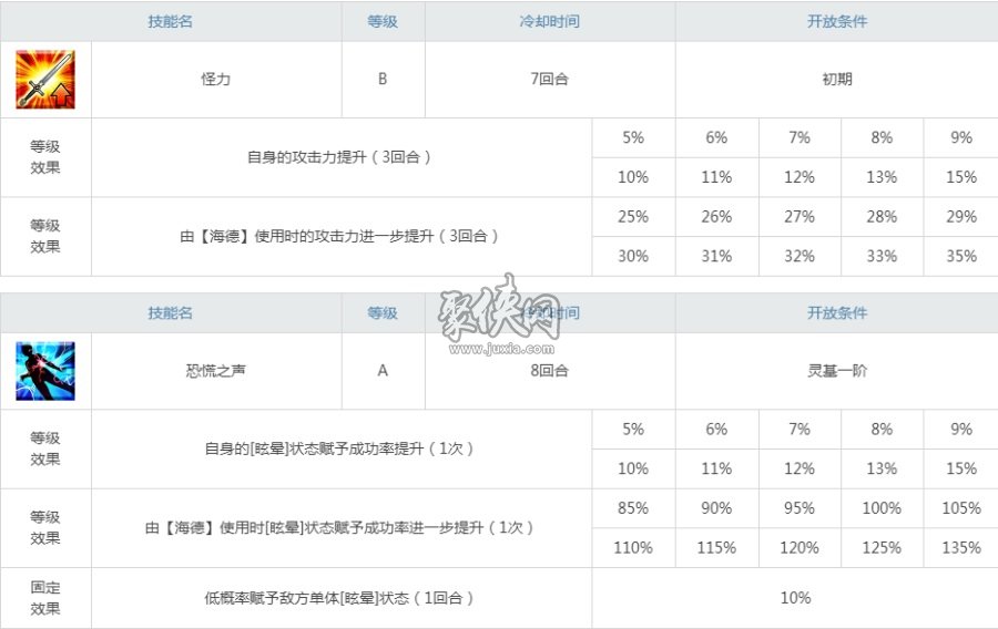 fgo杰基尔值得练吗独一无二的变身从者