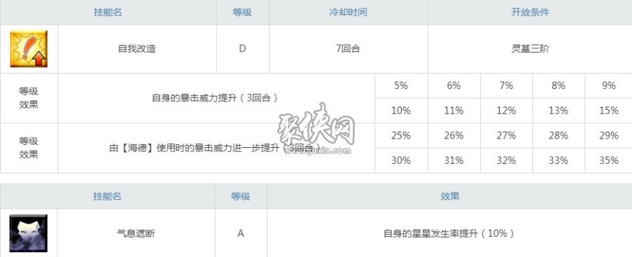 fgo杰基尔值得练吗独一无二的变身从者