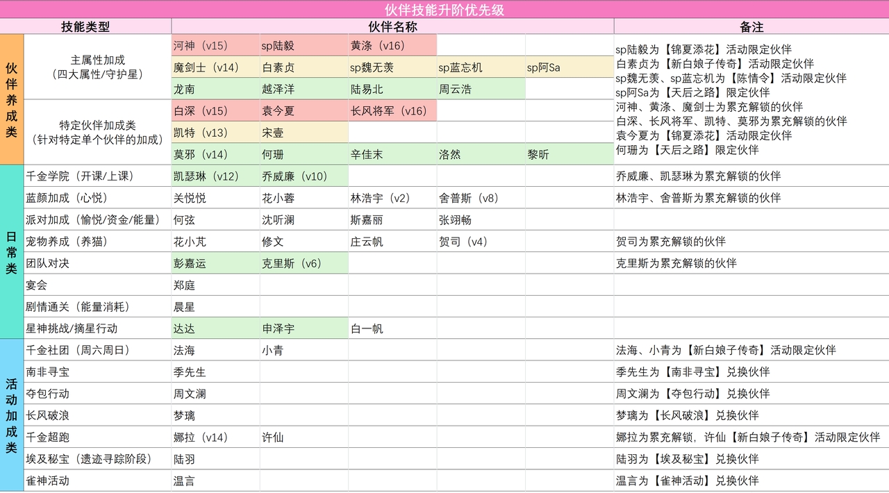 我本千金手游