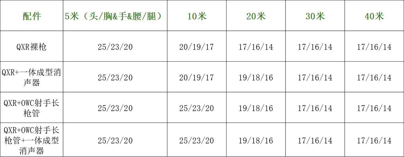 使命召唤QXR冲锋枪好用吗QXR冲锋枪全面解析及配件推荐