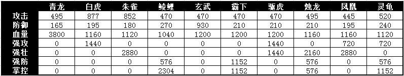 攻城掠地各类套装属性加成数据分析