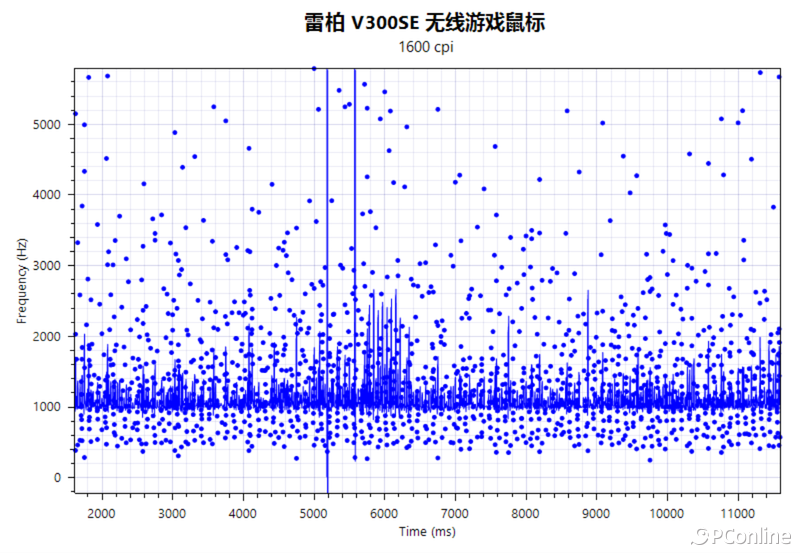 雷柏PRO&SE无线游戏鼠标：专为中小手定制的百元高性能利器